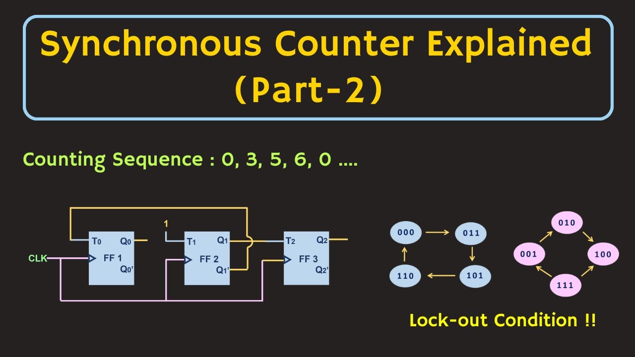 Synchronous Counter (Part 2) | Synchronous BCD Counter