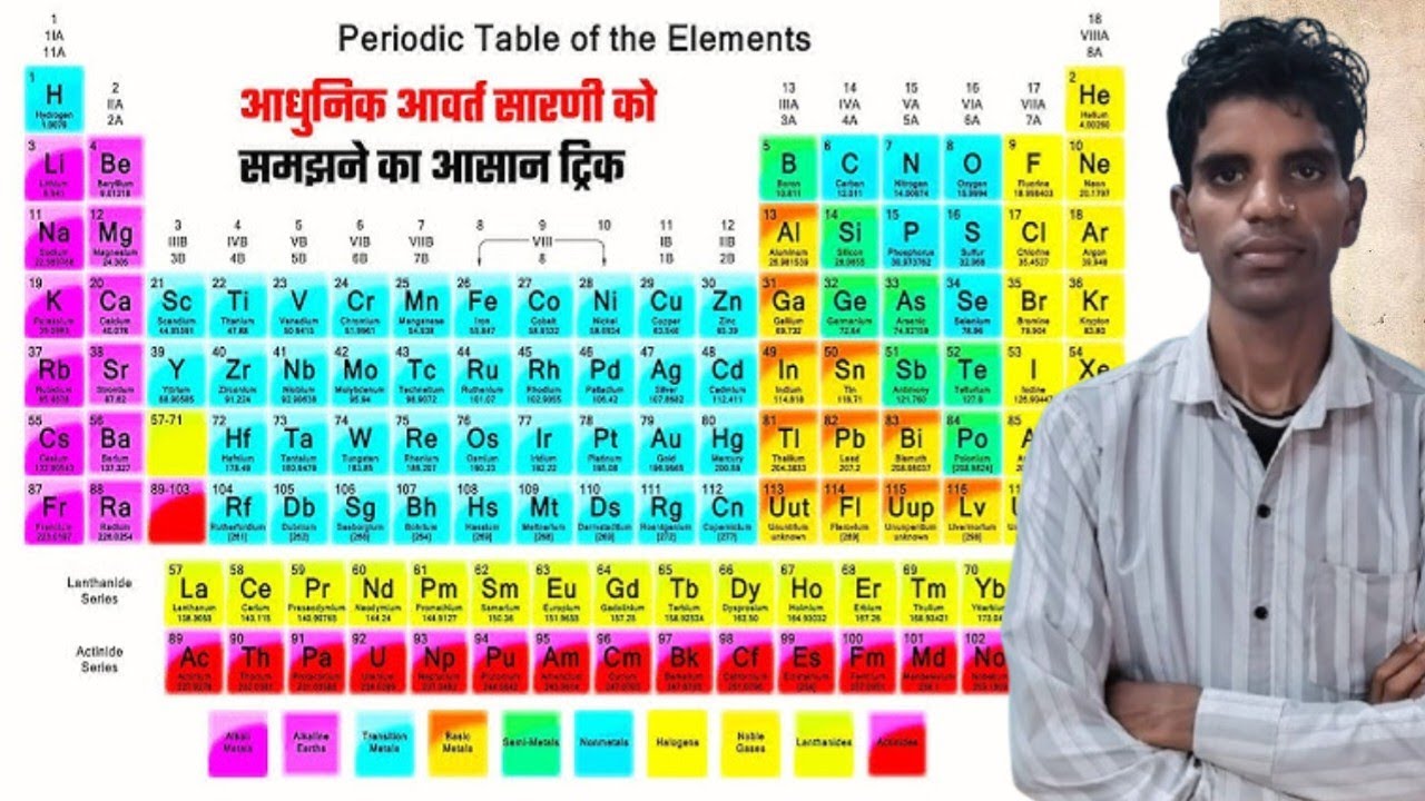 Periodic Table Complete Explanation in Hindi | Modern Periodic Table Trick/anad sir 