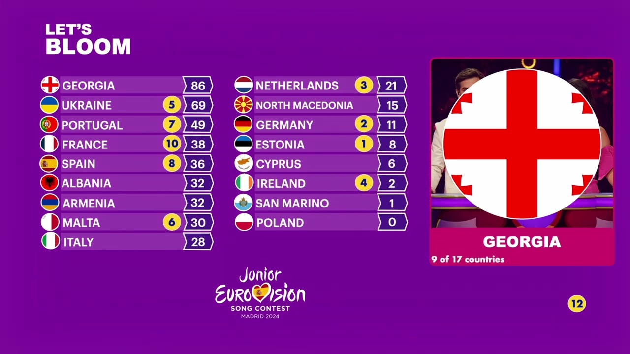 Junior Eurovision 2024 - Traditional Voting