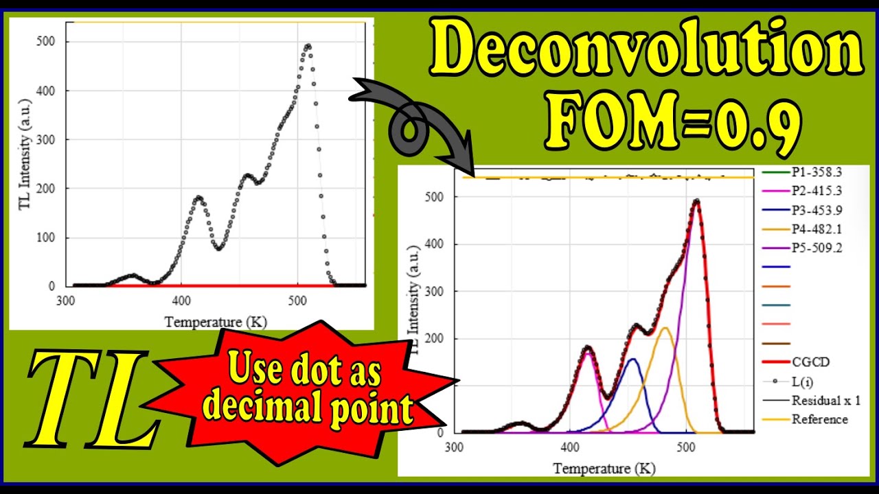 TL Glow Curve Deconvolution (English Subtitles) FitLum