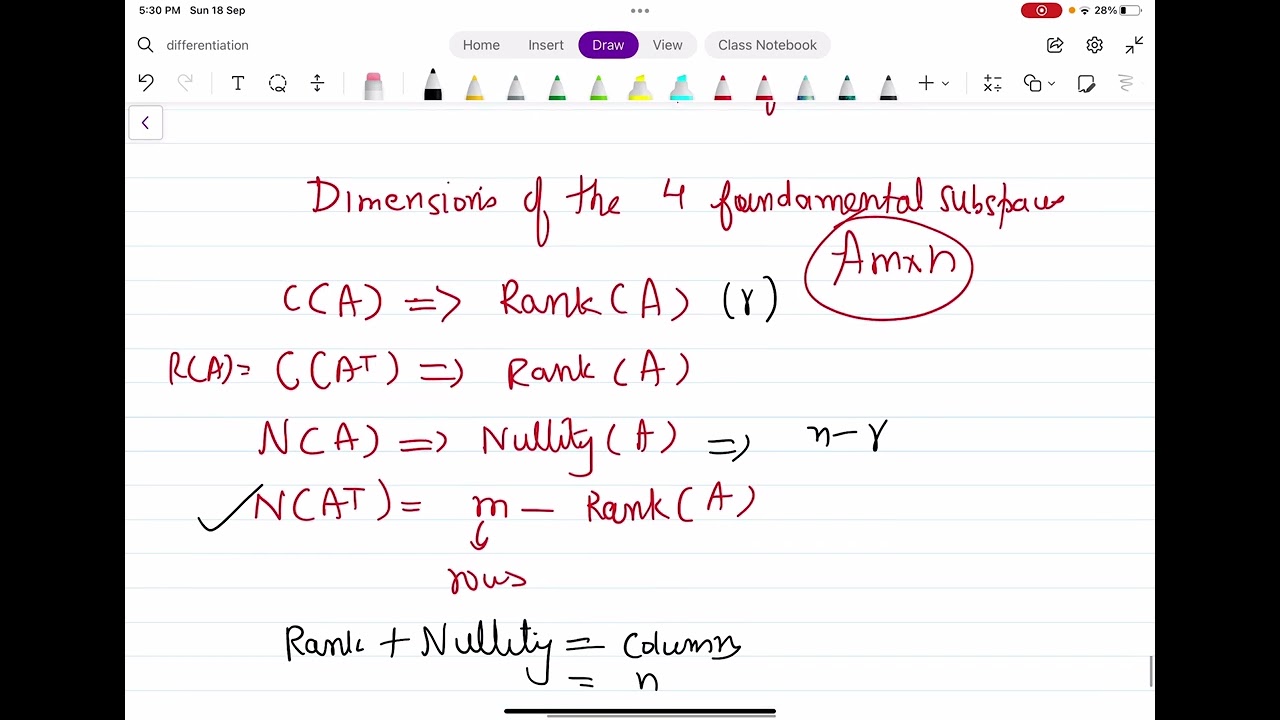 Dimensions of the four fundamental subspaces with examples