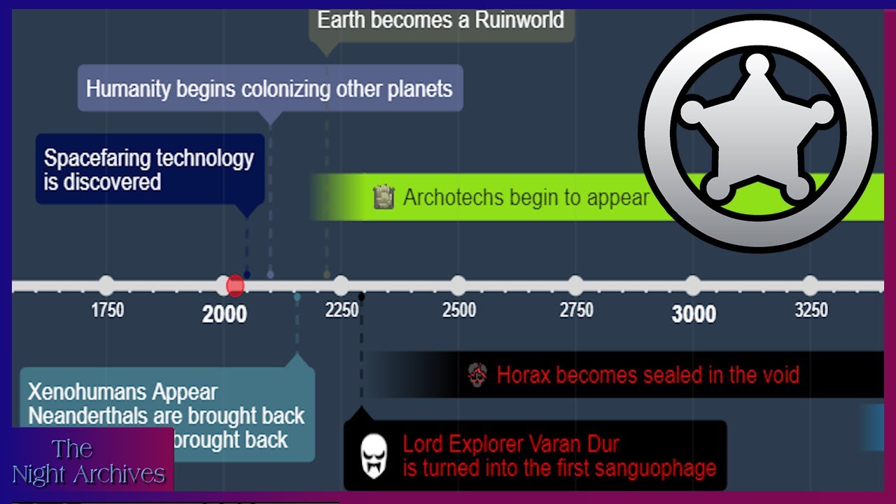 Объяснение истории и хронологии событий Rimworld