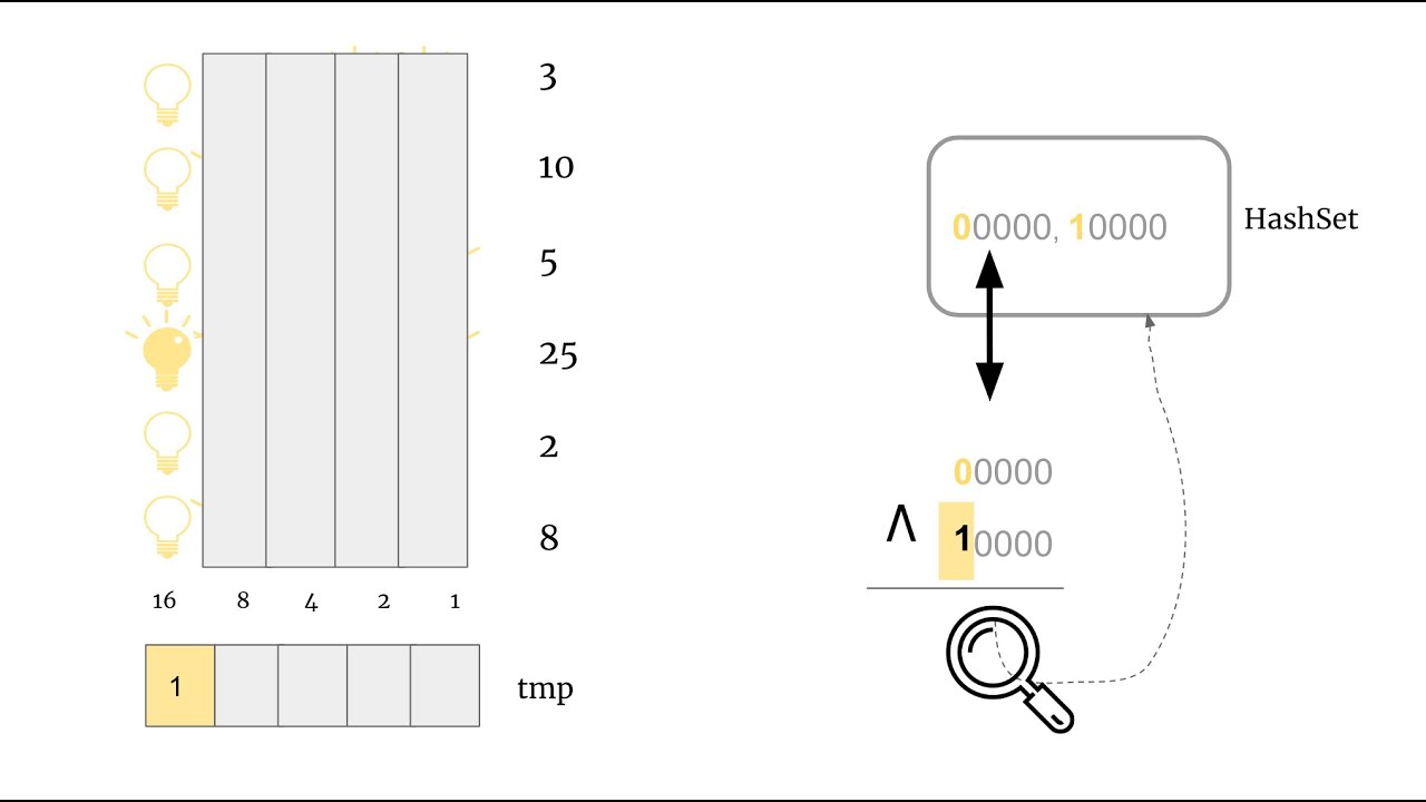 [LeetCode]421. Maximum XOR of Two Numbers in an Array 中文