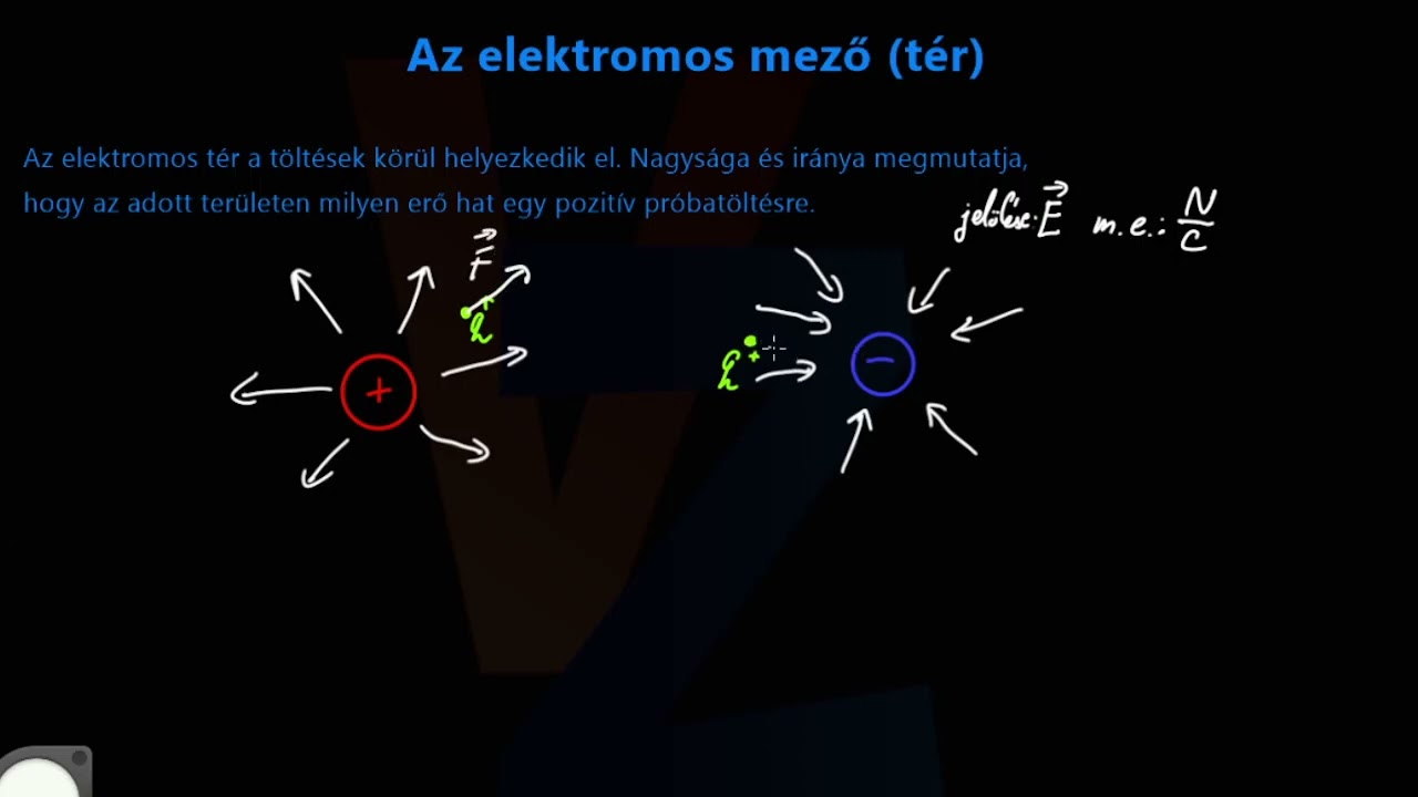 Az elektromos mező (tér)