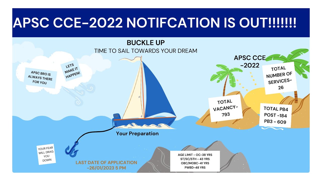 APSC CCE-2022 NOTIFICATION I HOW TO APPLY I ELIGIBILITY AND OTHER DETAILS I TARGET ACS-2022
