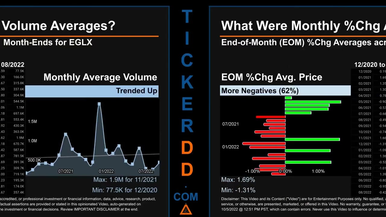 EGLX Price and Volume Analysis by 650 Day Look Back EGLX Stock Analysis for Enthusiast Gaming Stock