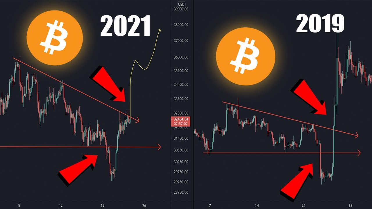 ЭТО ПРИВЕДЕТ к *БОЛЬШОМУ КРАХУ* Биткоин! [Что Сейчас Делать?] Bitcoin BTC 2021 Новости Анализ