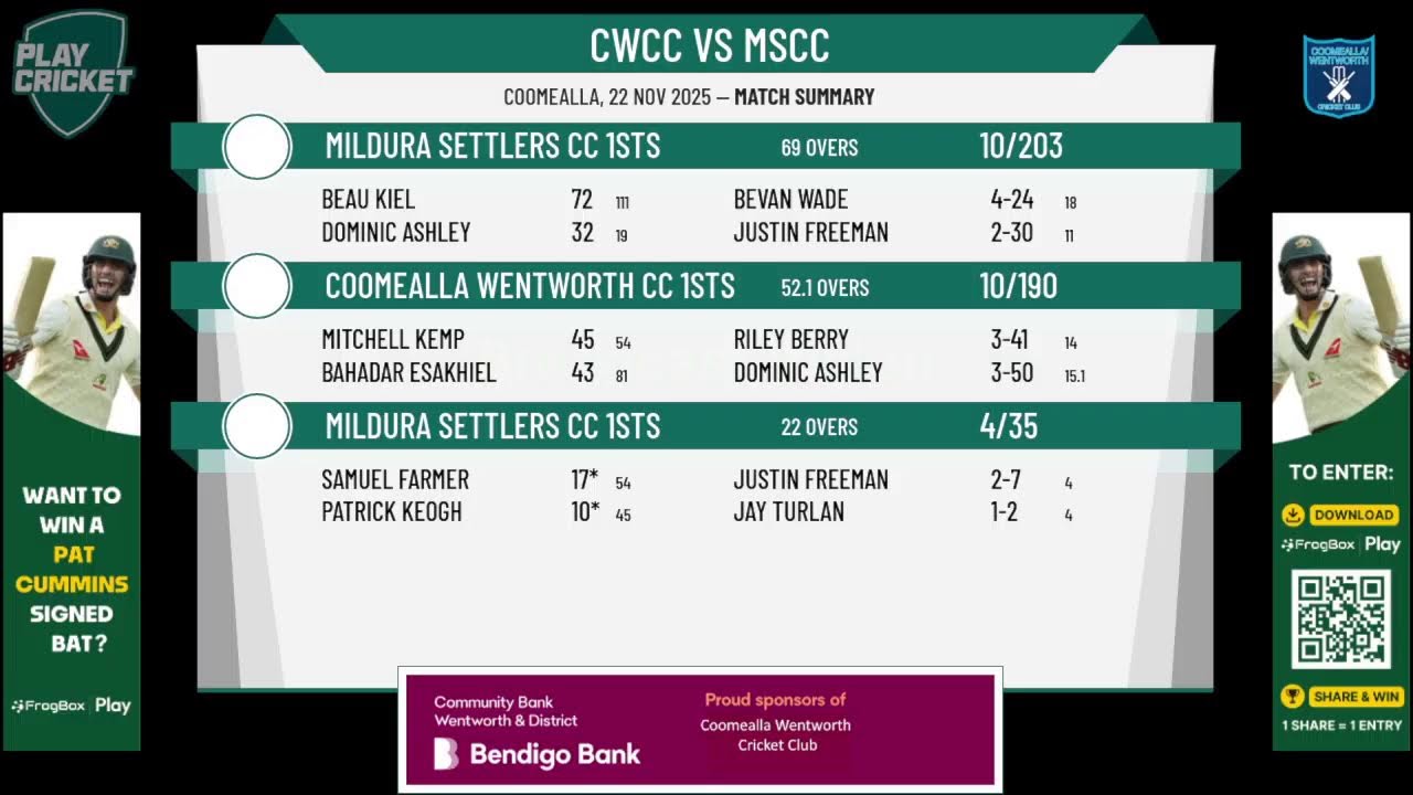 Coomealla Wentworth CC 1sts v Mildura Settlers CC 1sts