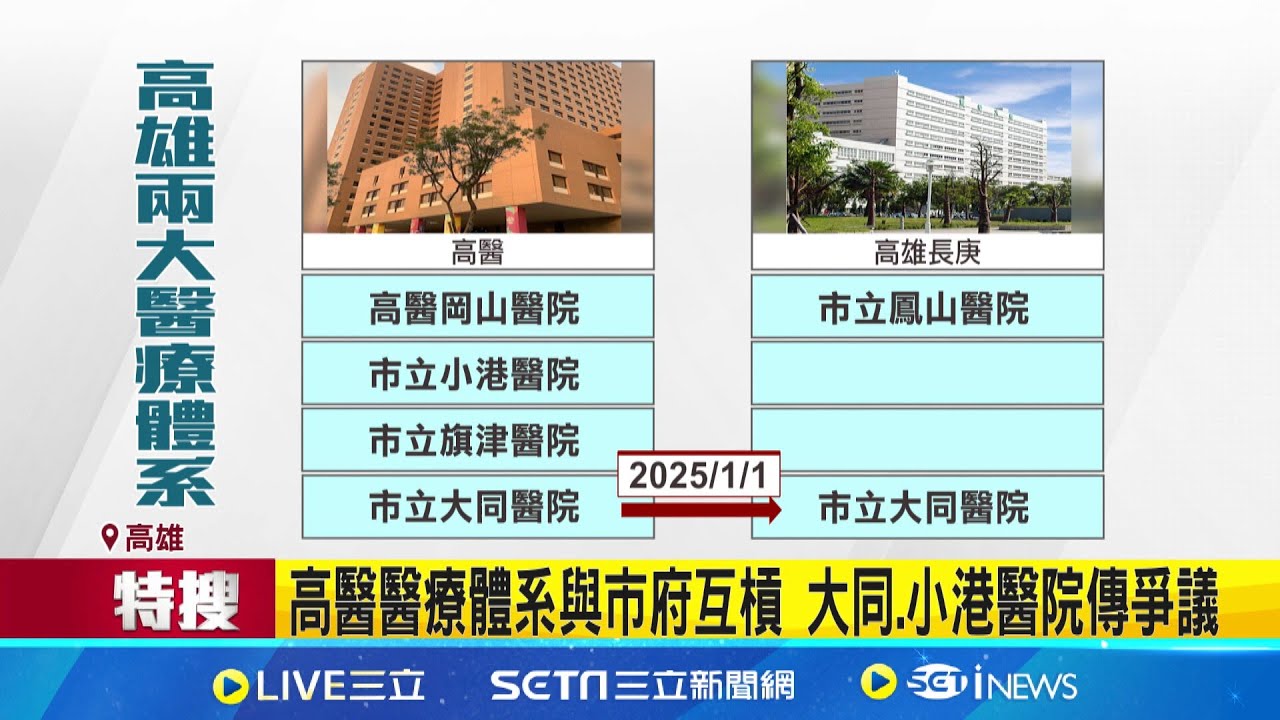高醫醫療體系與市府互槓 大同.小港醫院傳爭議 大同醫院醫護9月2度抗爭 爭取勞工權益│記者 黃大衛 何正鳳 │台灣要聞20241209│三立iNEWS