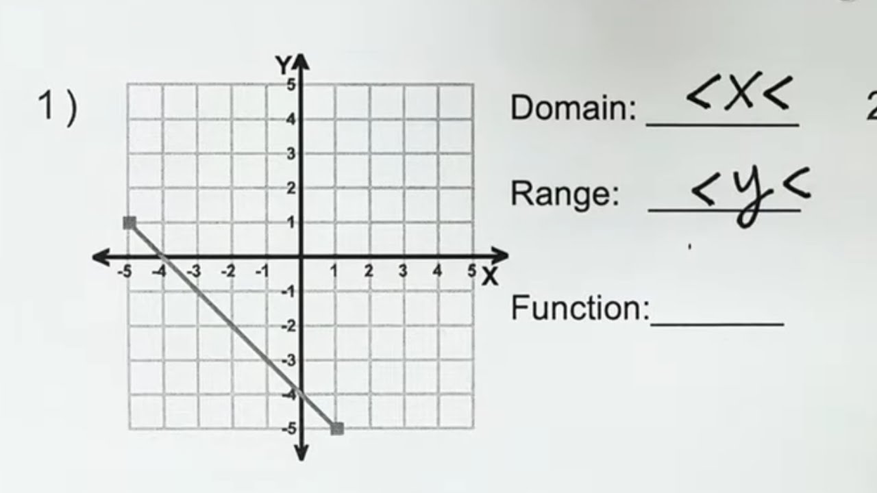 🫣 Let’s Practice Finding the Domain & Range of Graphed Functions Together! 👏 (Part 1)