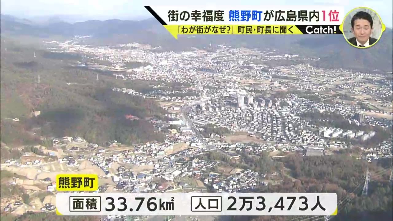 「なぜ我が町が…」町長も驚き　街の幸福度ランキング“県内ナンバー１”の町の魅力って？国道も鉄道もないけど「なんかいい」　広島・熊野町