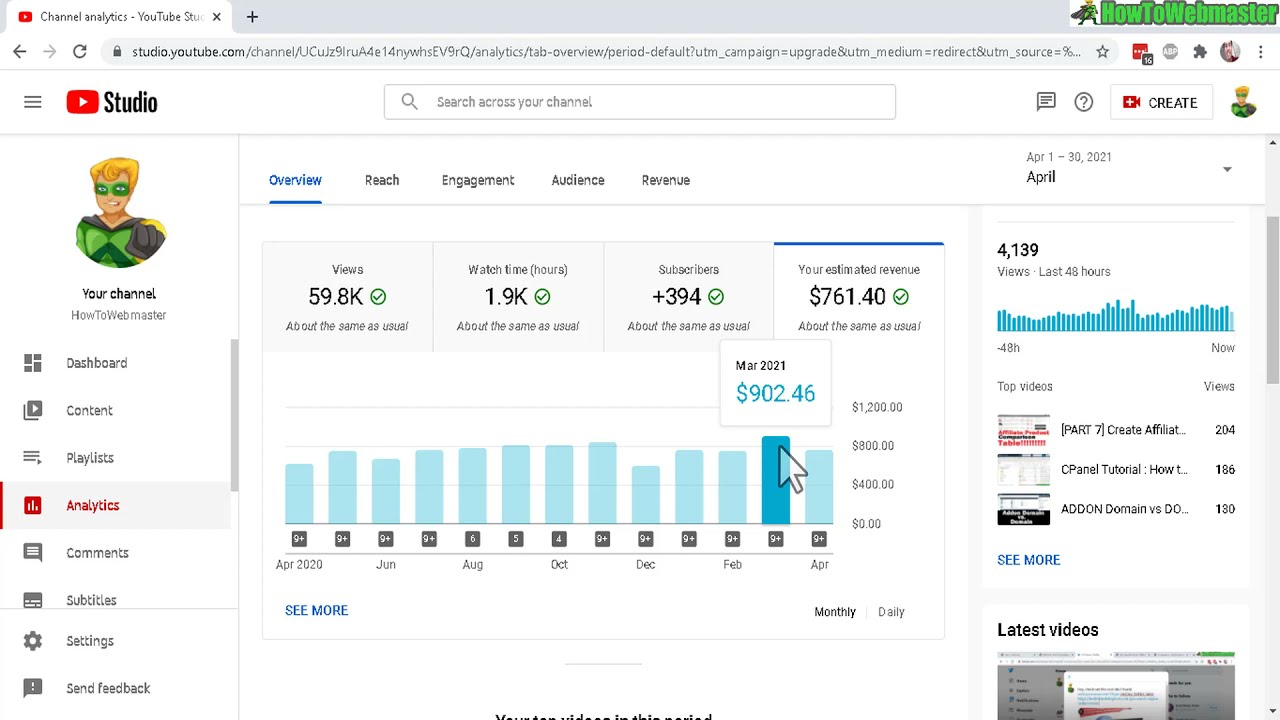 My Youtube Adsense Monetization Earnings For April 2021