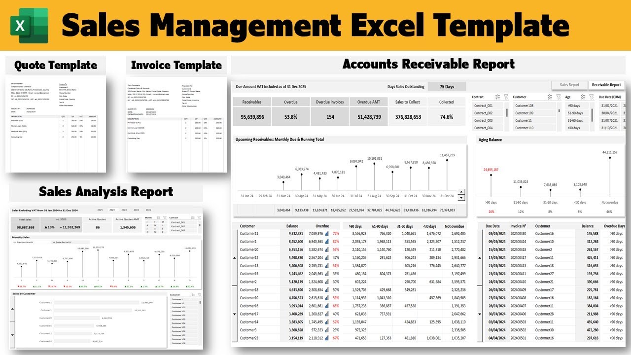 Excel Sales Quote Template, Invoice, Accounts Receivable Report