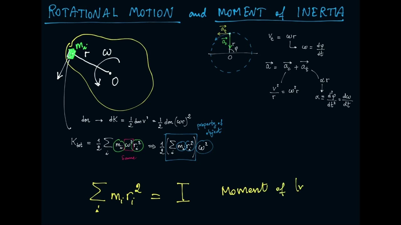 PHY1003 Week 4 - 1. Rotational motion and moment of inertia