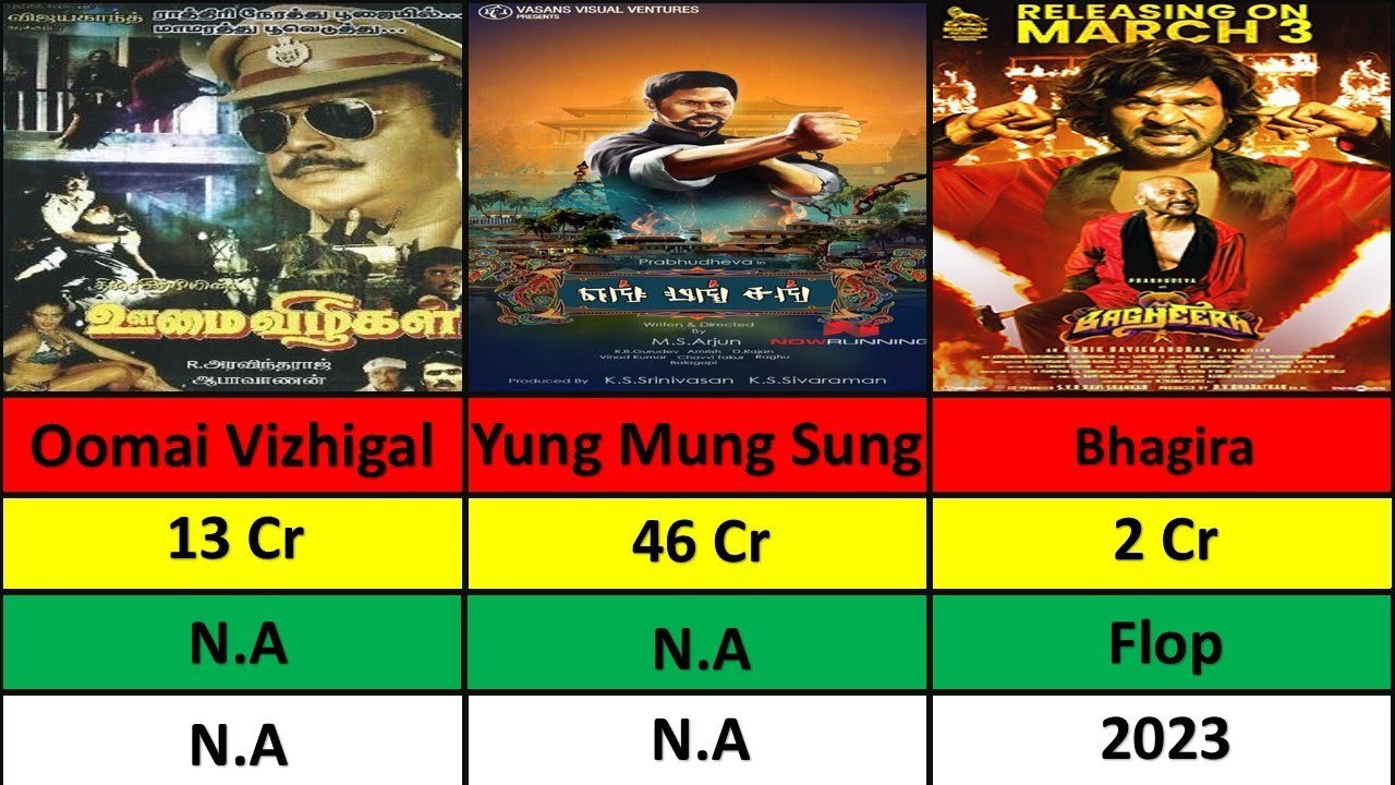 Prabhu Deva - Hits And Flop Movie List || Prabhu Deva All Movie || Data Analysis