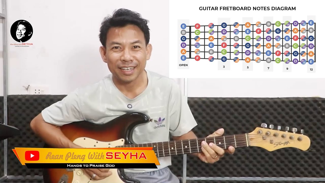 01-ការស្គាល់ពីខ្សែហ្គីតា | ថ្នាក់ដំបូងសម្រាប់អ្នកស្រឡាញ់ការលេងឧបករណ៍តន្ត្រី វគ្គទី១ Beginner Guitar.