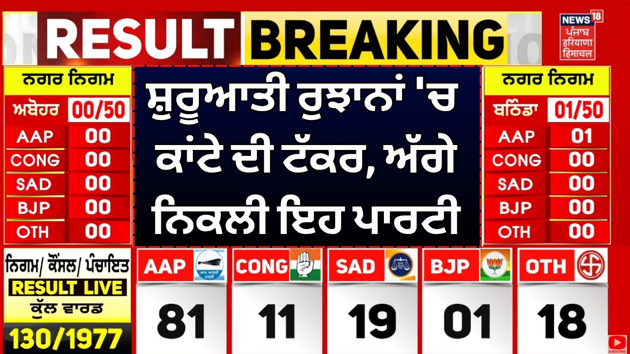 Live |MC Election Result |ਸ਼ੁਰੂਆਤੀ ਰੁਝਾਨਾਂ 'ਚ ਕਾਂਟੇ ਦੀ ਟੱਕਰ, ਅੱਗੇ ਨਿਕਲ ਗਈ ਇਹ ਪਾਰਟੀ  |AAP | Akali |