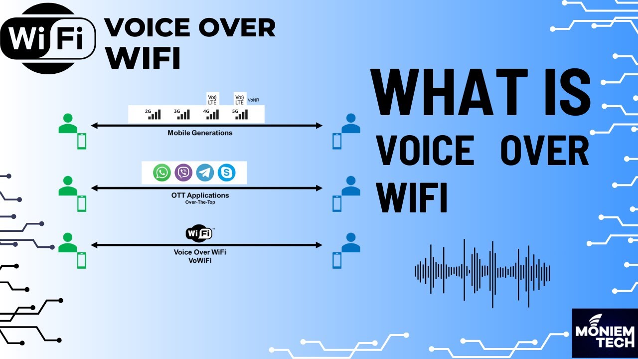 Что такое передача голоса по WiFi (VoWiFi)?