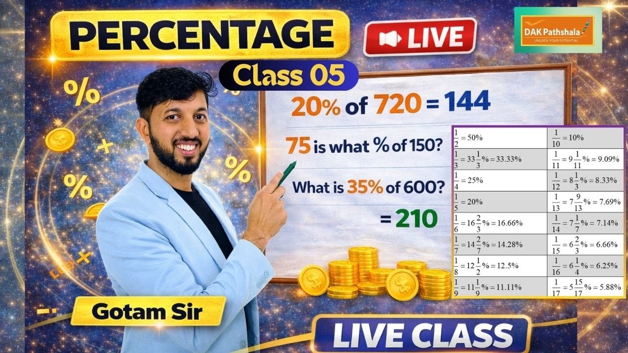 Percentage LIVE Class 05 🔴 | MOST IMPORTANT REAL EXAM QUESTIONS | SSC  | Gotam Sir | DAK Pathshala