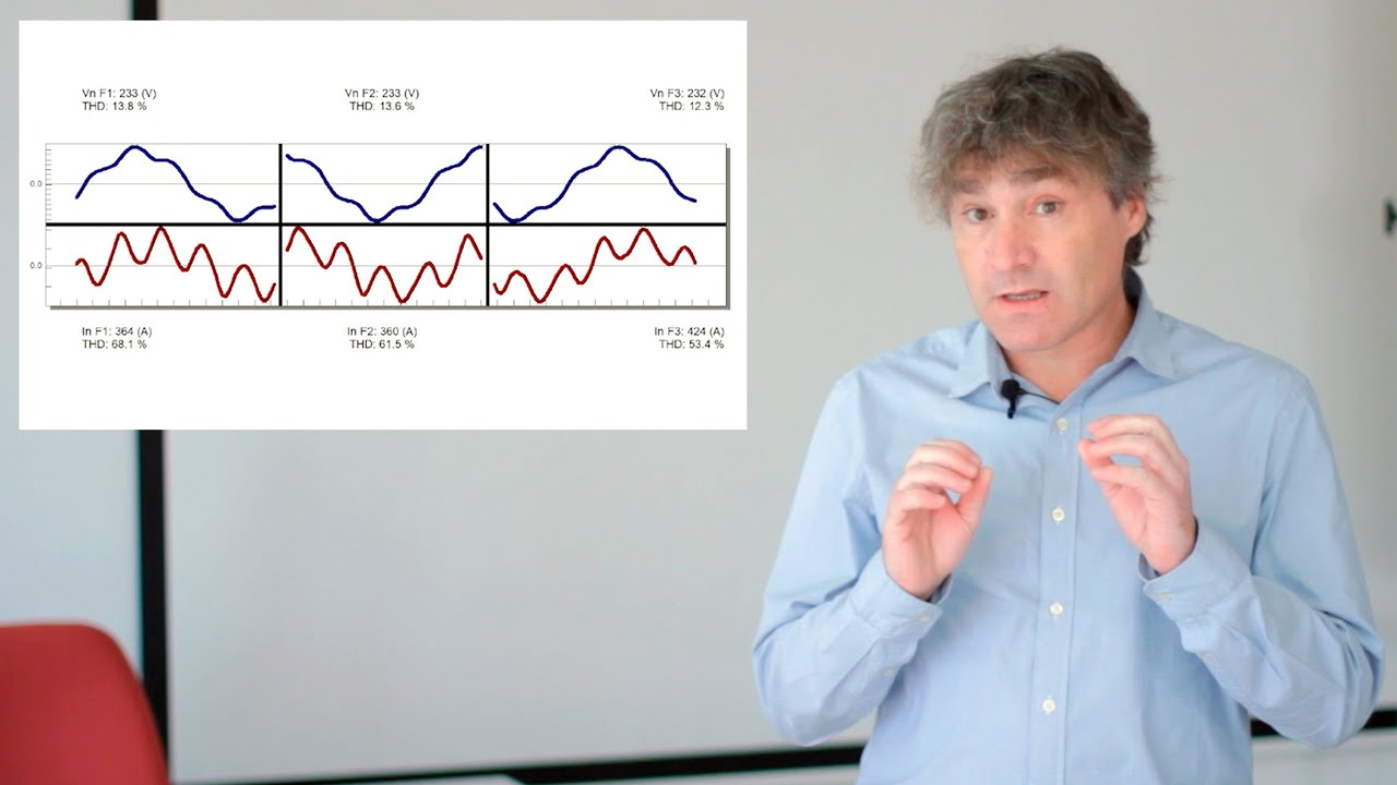 ¿Cómo detectar armónicos en una red eléctrica? Te lo explicamos | #ConceptosEsenciales