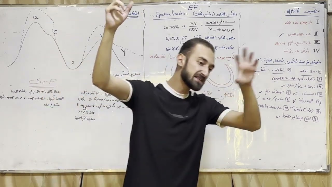 تصنيف قصور القلب
