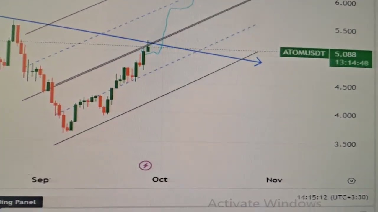 ATOM usdt