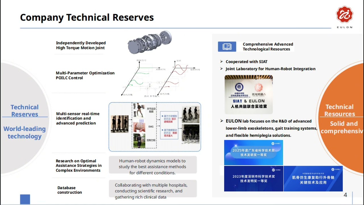 Eulon Robot Co., Ltd have mastered the Core Technologies of Exoskeleton Robots