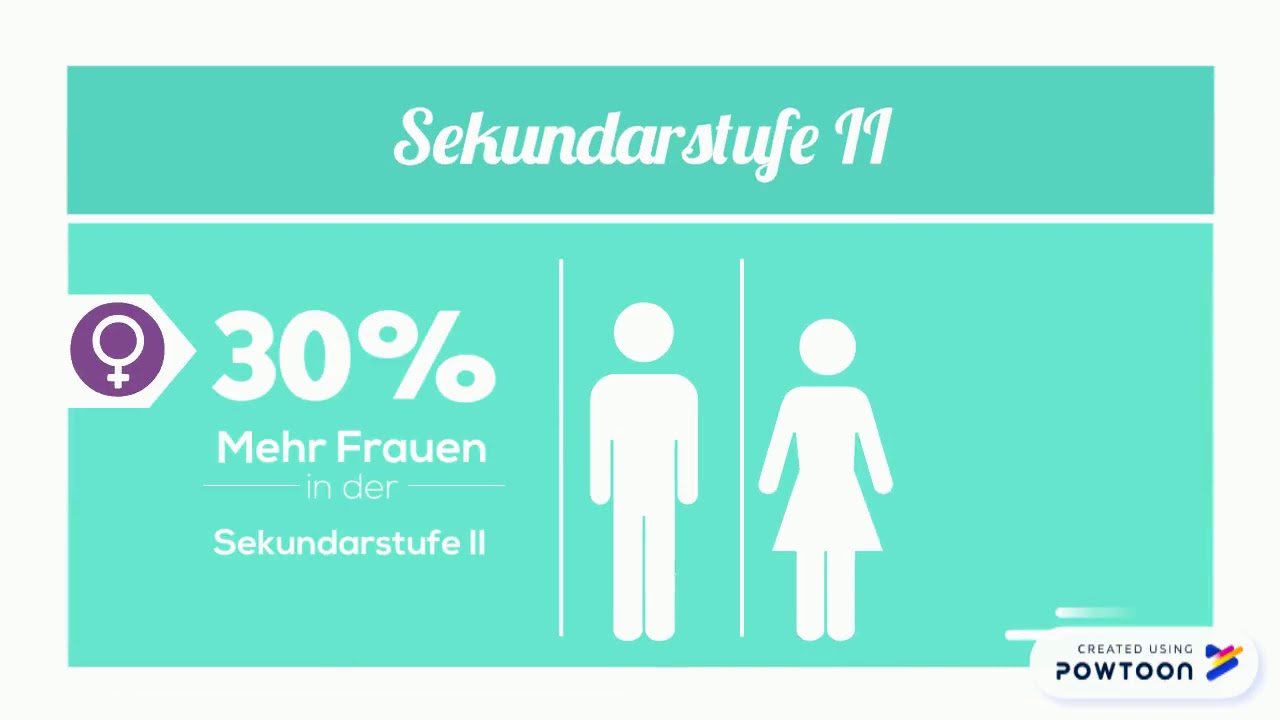 Bildung in Europa [Frau vs. Mann]