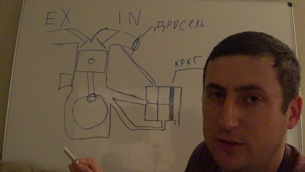 Клапан рециркуляции картерных газов, устройство и принцип работы