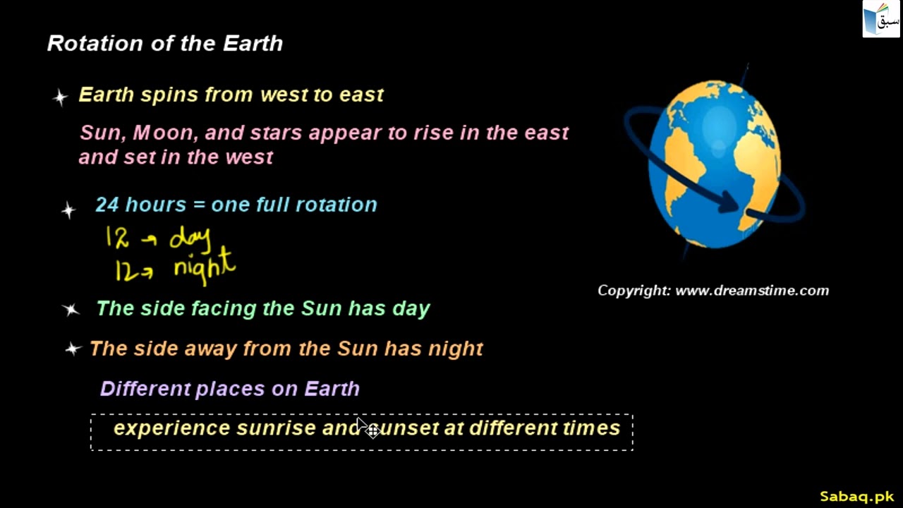 Rotation and Revolution of the Earth, Geography Lecture | Sabaq.pk