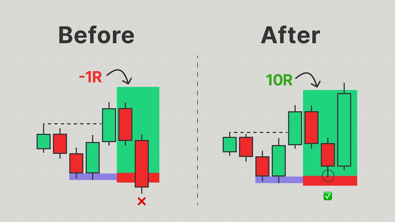 My A+ Setup Checklist For Higher Winrate (Full Course)