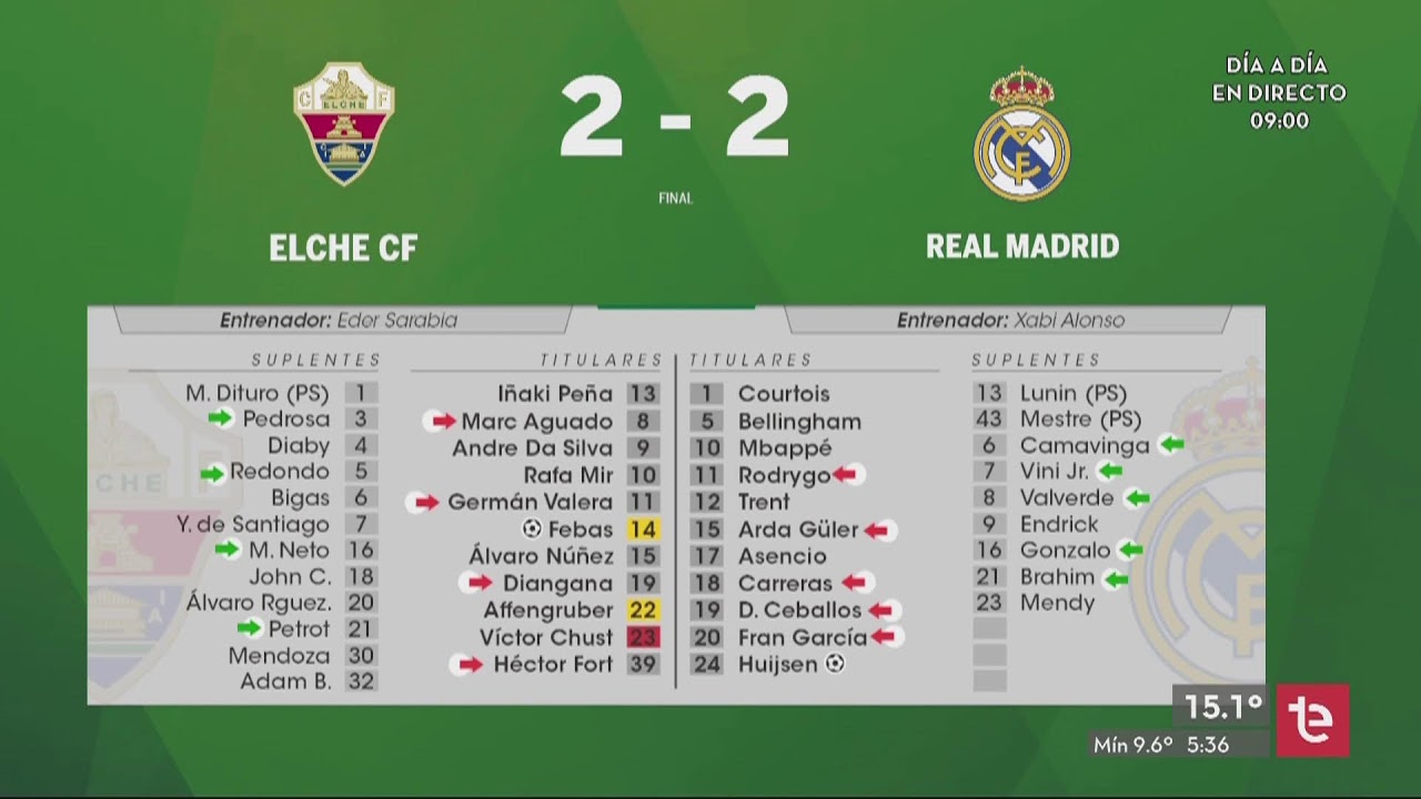 MARCADOR ⚽ Elche CF - Real Madrid