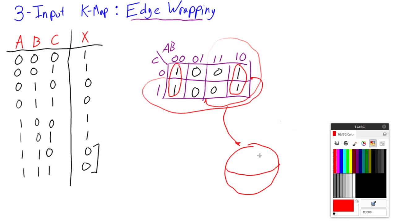 3-Input Karnaugh Map: Edge Wrapping