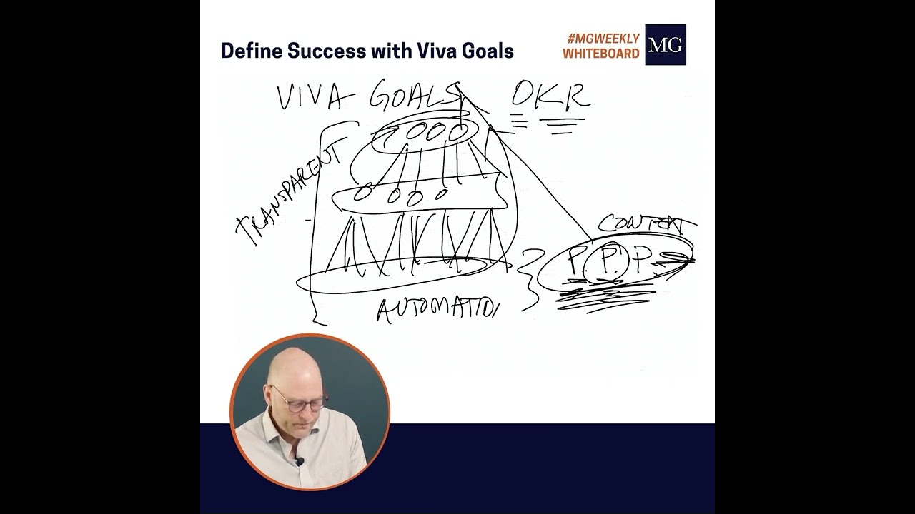 Weekly Whiteboard: Define Success with Viva Goals