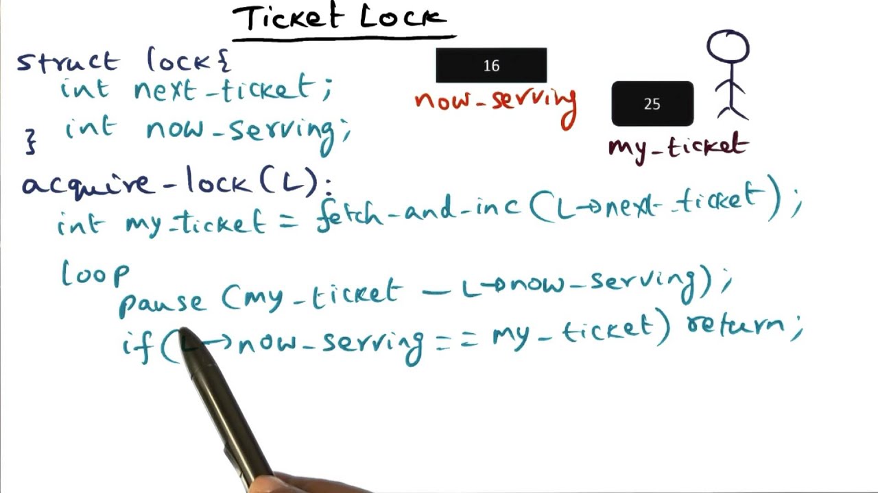 Ticket Lock - Georgia Tech - Advanced Operating Systems