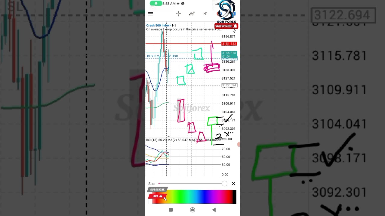 THE ONLY CANDLESTICKS I Used To Make $750 a Day - Simple And Proven 