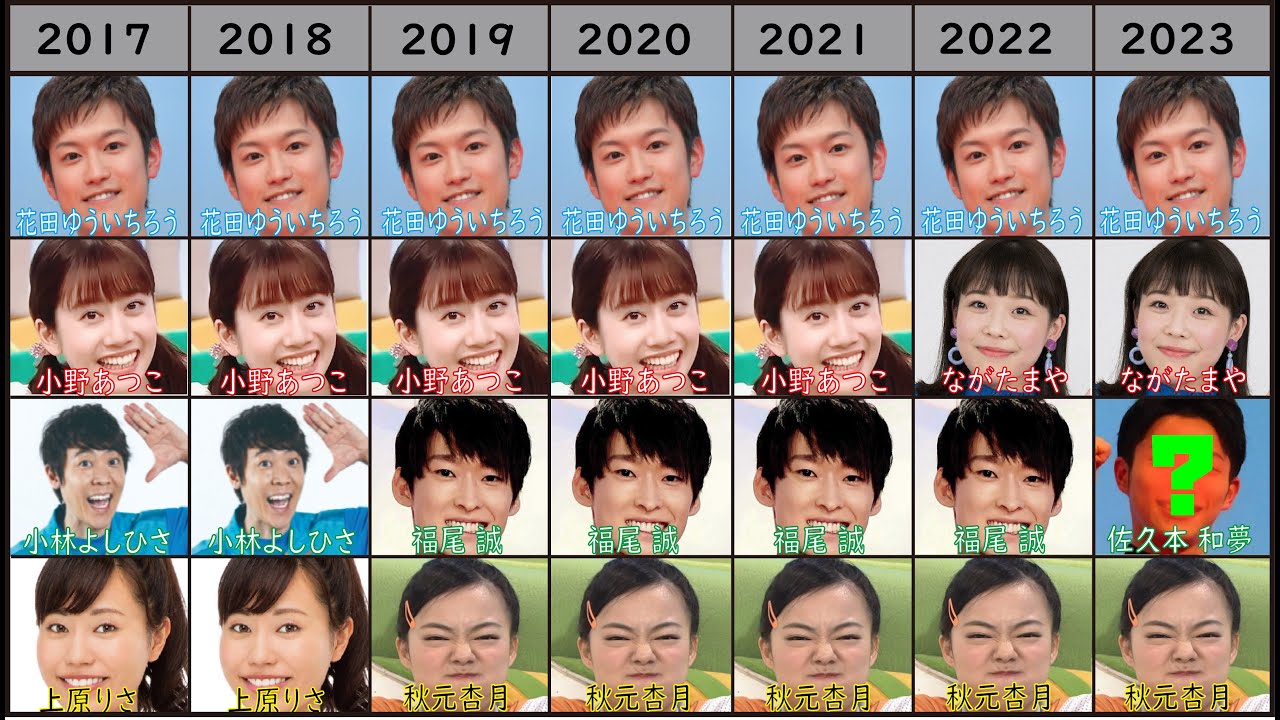 【おかあさんといっしょ2023】年代順！まことお兄さん卒業！新メンバーは、かずむお兄さん！？