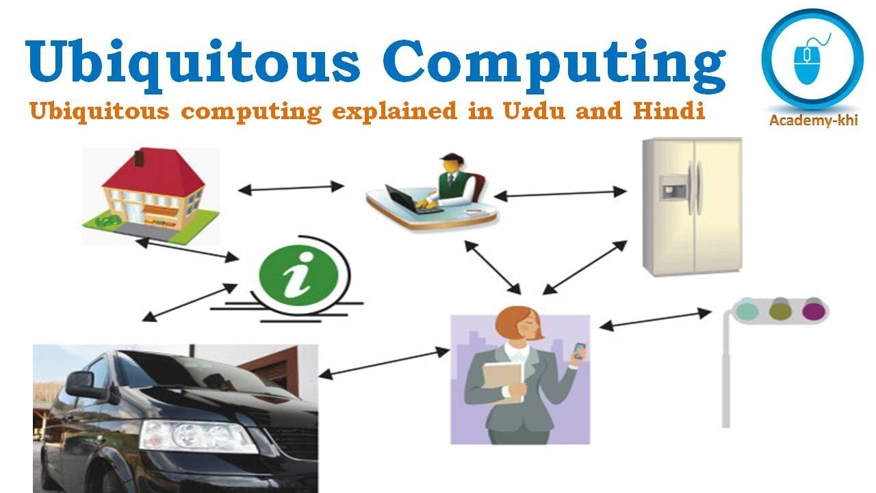 What is Ubiquitous Computing | Pervasive Computing | Explained in Urdu and Hindi?