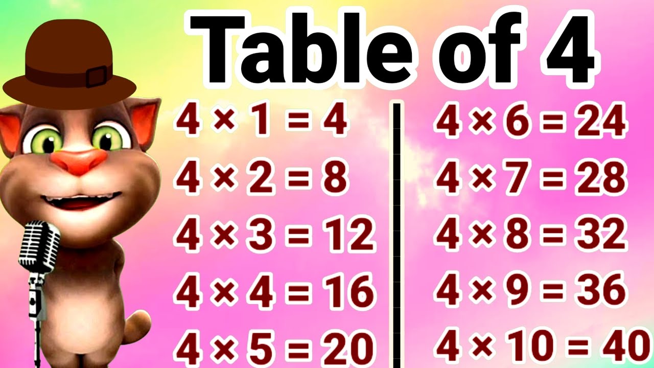 Table of 4 | four ka table | 4 ka table | Times Tables | 4katable | tableof4 | mathtabletv