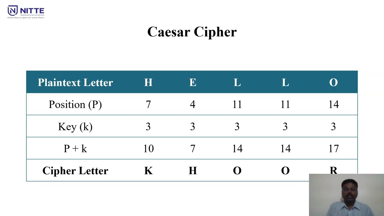 Introduction to Substitution Ciphers | Caesar and Playfair Encryption