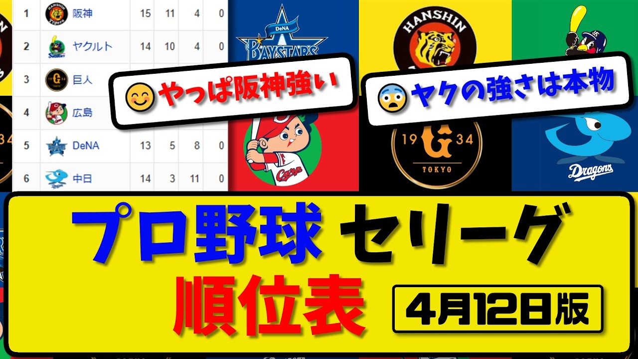 【最新】プロ野球セ・リーグ順位表 4月12日版｜中日0-3阪神｜巨人0-2ヤク｜横浜6-5広島｜【まとめ・なんJ・2ch】