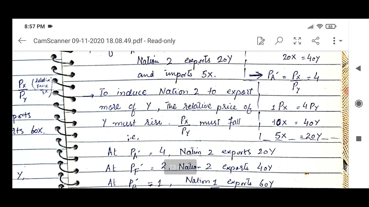 Offer Curve - Definition and Explanation of Offer Curve - International Economics