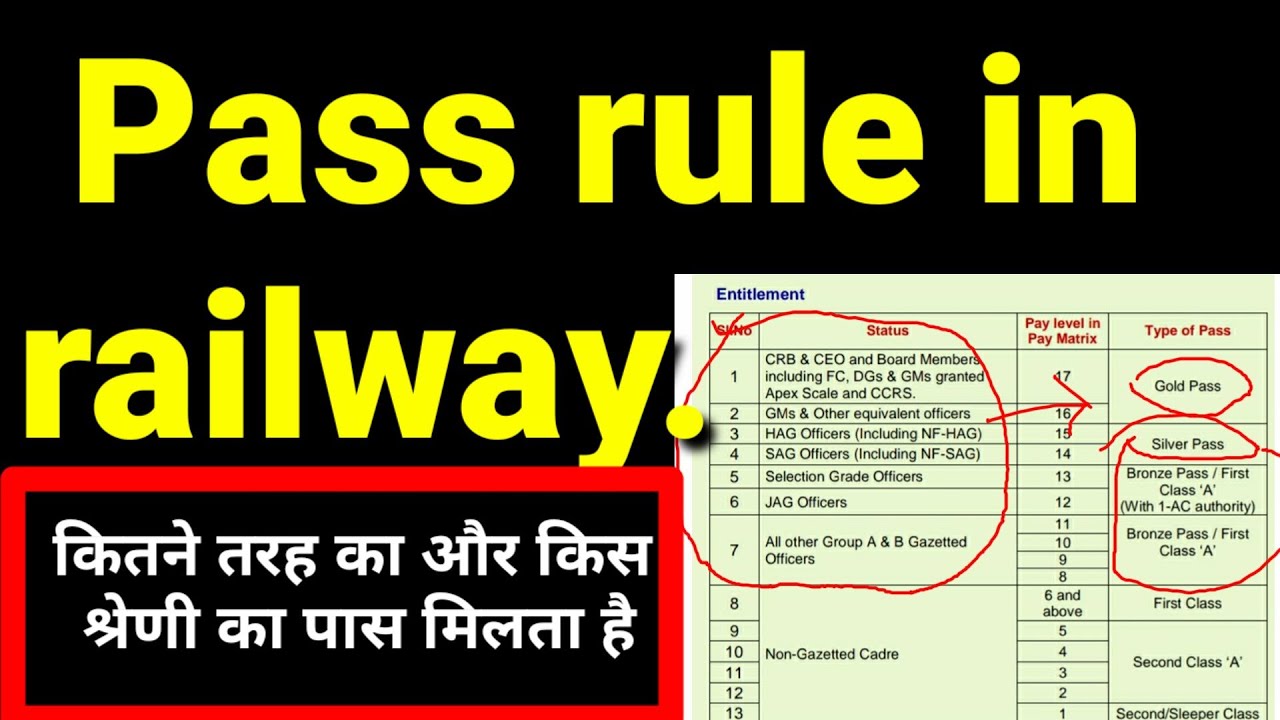 Indian railway pass rules | रेलवे कर्मचारियों को कितने तरह का पास और किस श्रेणी का पास मिलता है।
