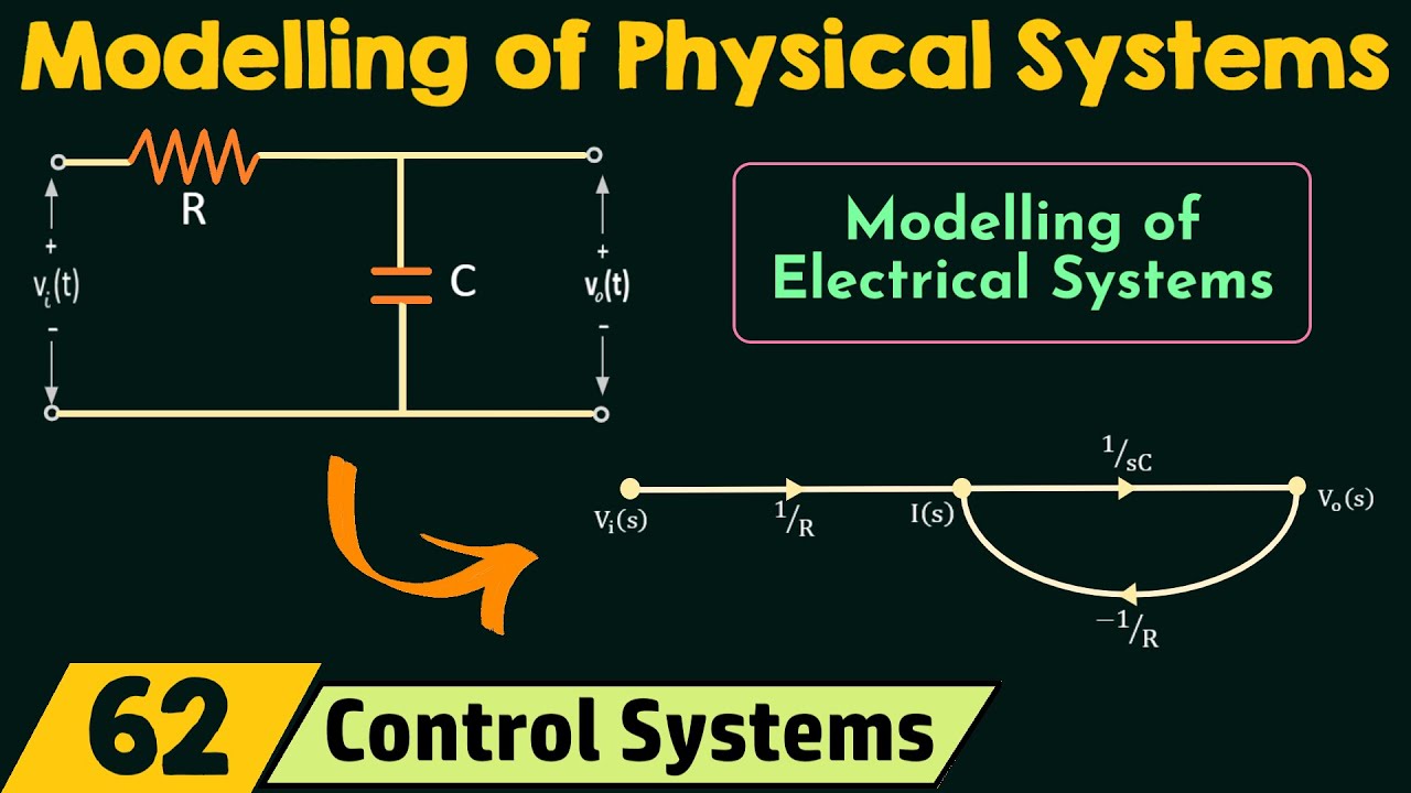 Modelling of Physical Systems