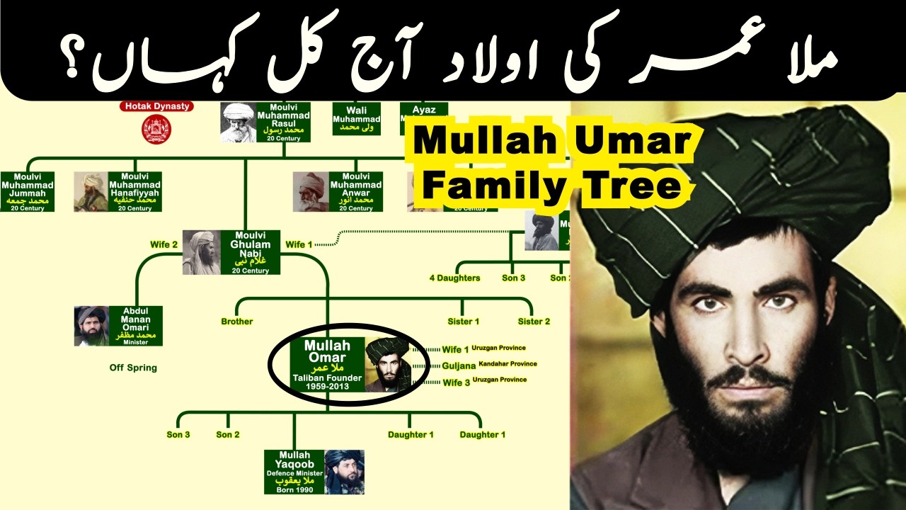 Mullah Omar Family Tree | The Most Powerful leader of Afghanistan?