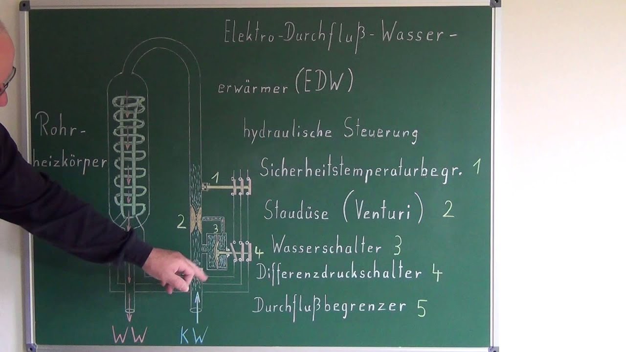 Wirkungsweise vom Elektro - Durchflu&szlig; - Wassererw&auml;rmer