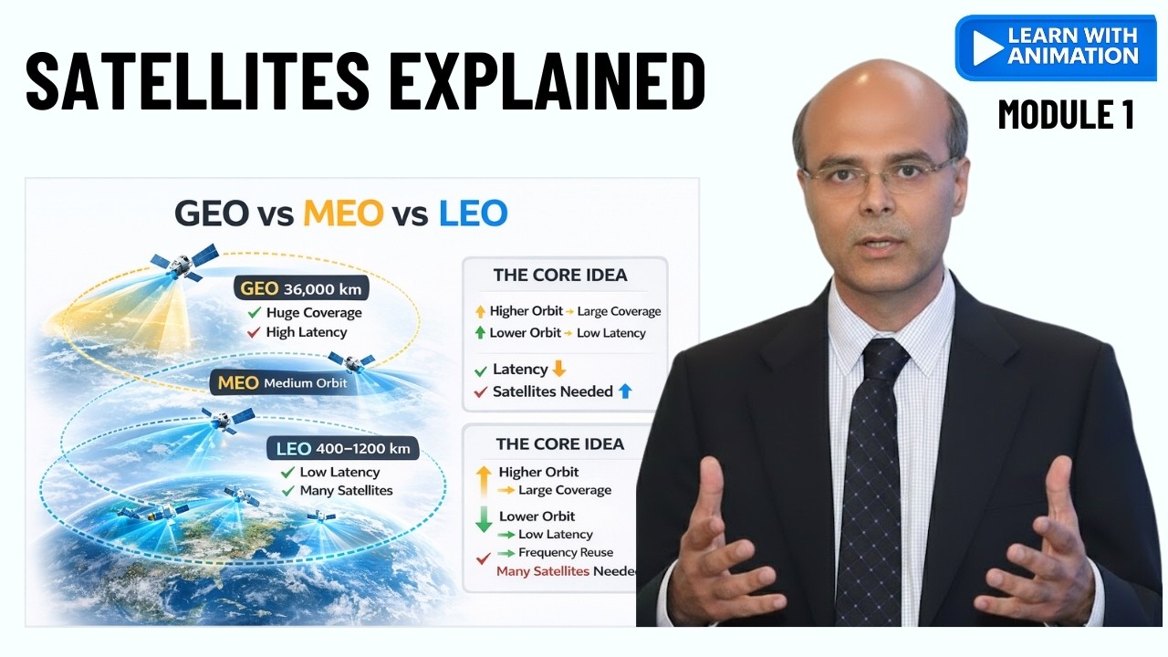 Why Satellites Are Needed | GEO, MEO & LEO Explained Simply