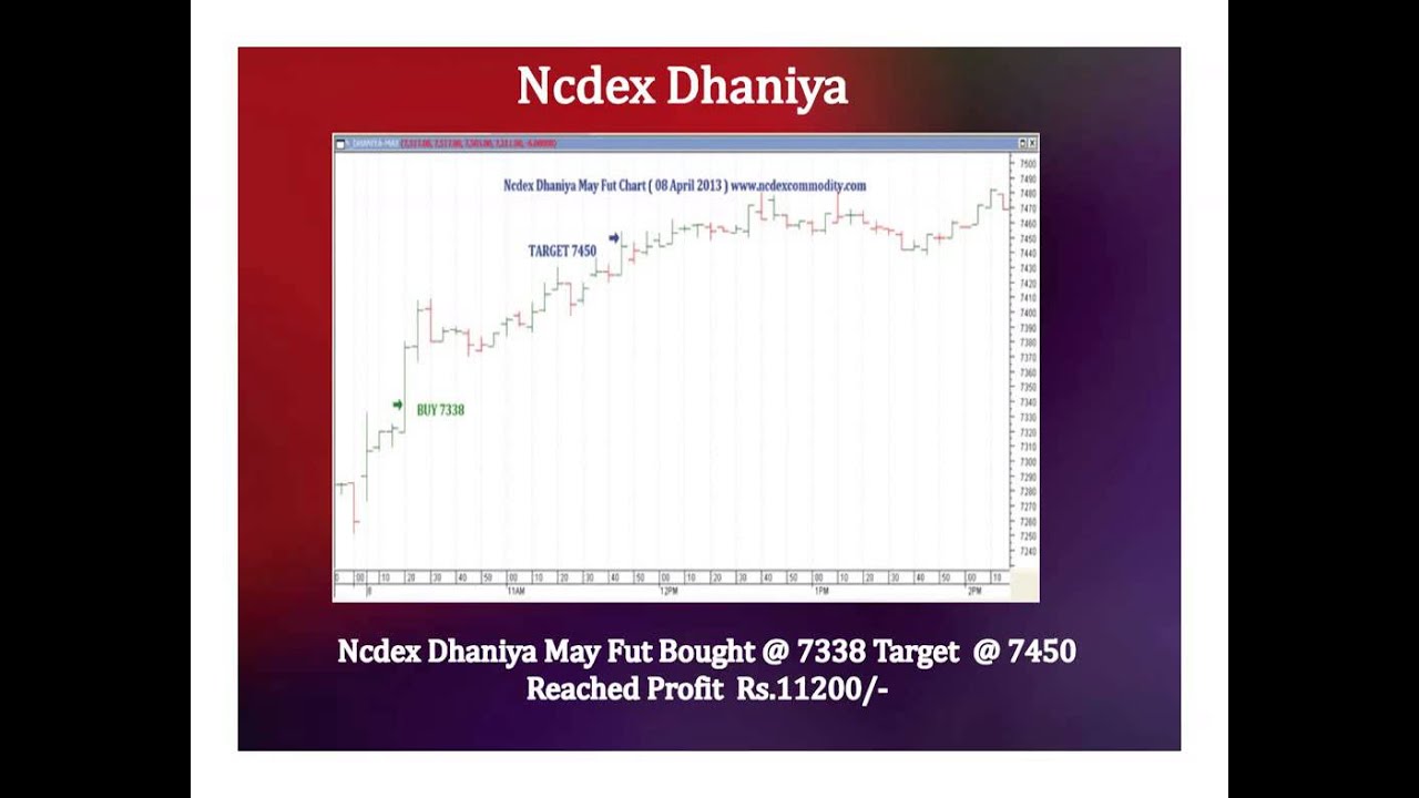 ncdex single target tips