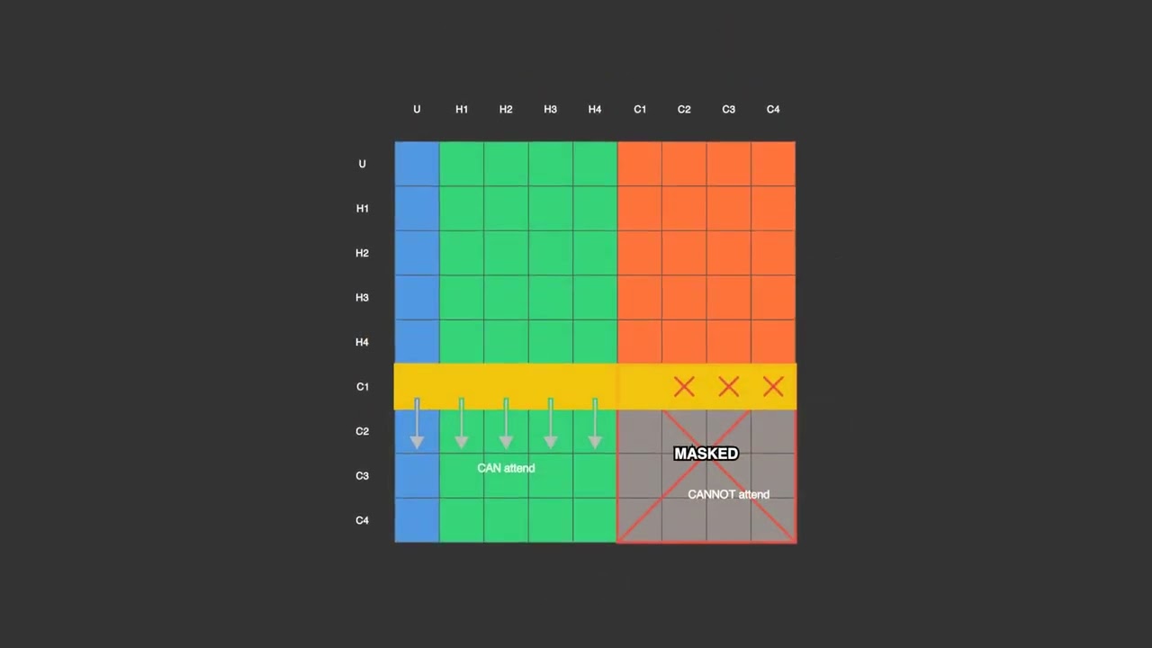 X Recommendation Algorithm