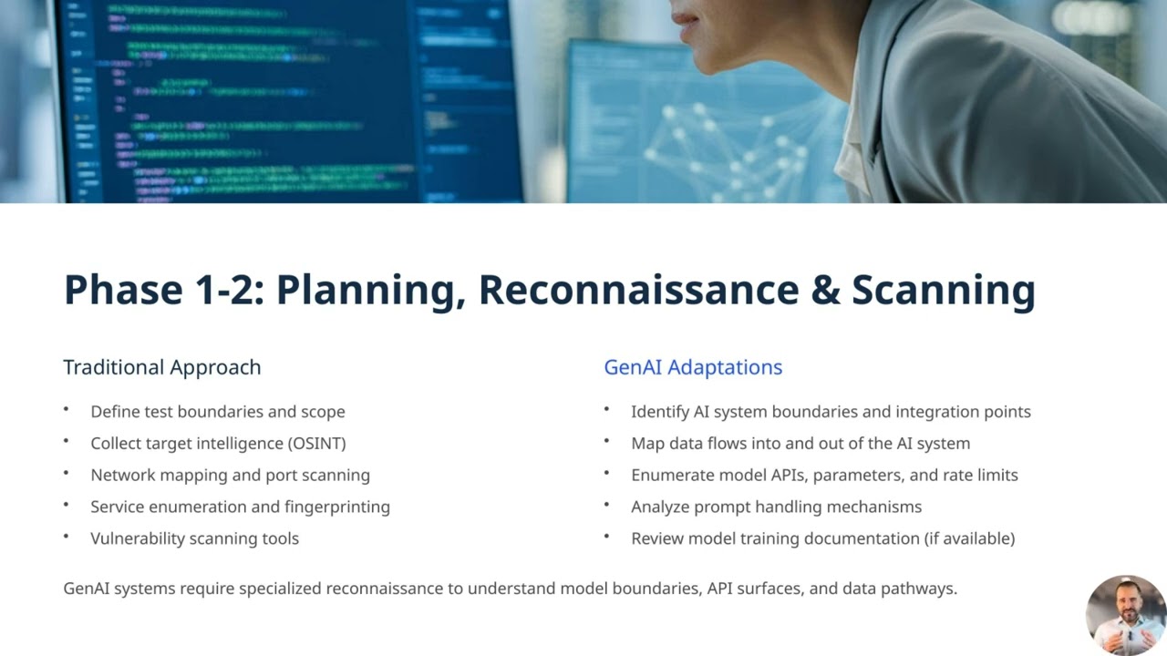 Penetration Testing Lifecycle: Adapting to Modern Threats | Ethical Hacking